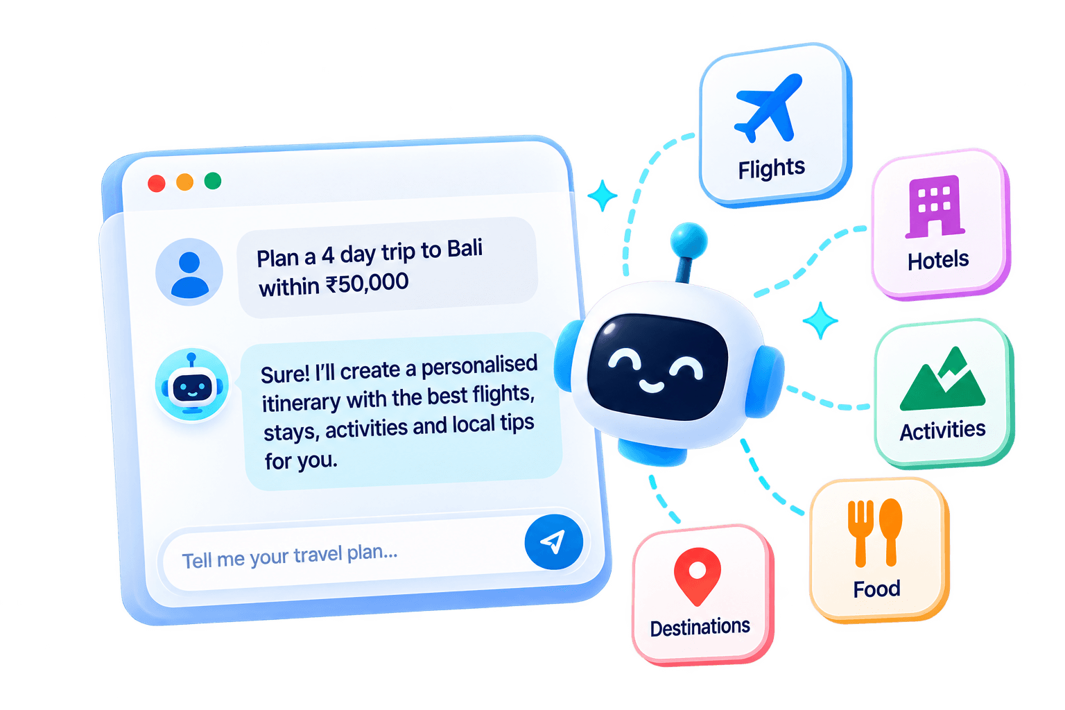 Itinerary planning chat on Travelouge